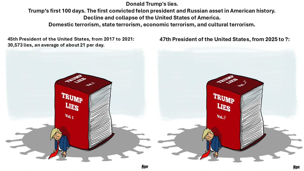 Fernando Ruano Faxas (@ruanofaxas) on Twitter photo <a href="/krassenstein/">Brian Krassenstein</a> "Wearing a 'Trump was right about everything' hat Trump just told a blatant lie that a poll showed that his actions in DC have a 94% favorable rating. THIS IS A LIE. #TRUMP LIES ABOUT ALMOST EVERYTHING"
First presidency of #DonaldTrump,2017-2021,#lies: 30,573, average 21 per day <a href="/krassenstein/">Brian Krassenstein</a> "Wearing a 'Trump was right about everything' hat Trump just told a blatant lie that a poll showed that his actions in DC have a 94% favorable rating. THIS IS A LIE. #TRUMP LIES ABOUT ALMOST EVERYTHING"
First presidency of #DonaldTrump,2017-2021,#lies: 30,573, average 21 per day