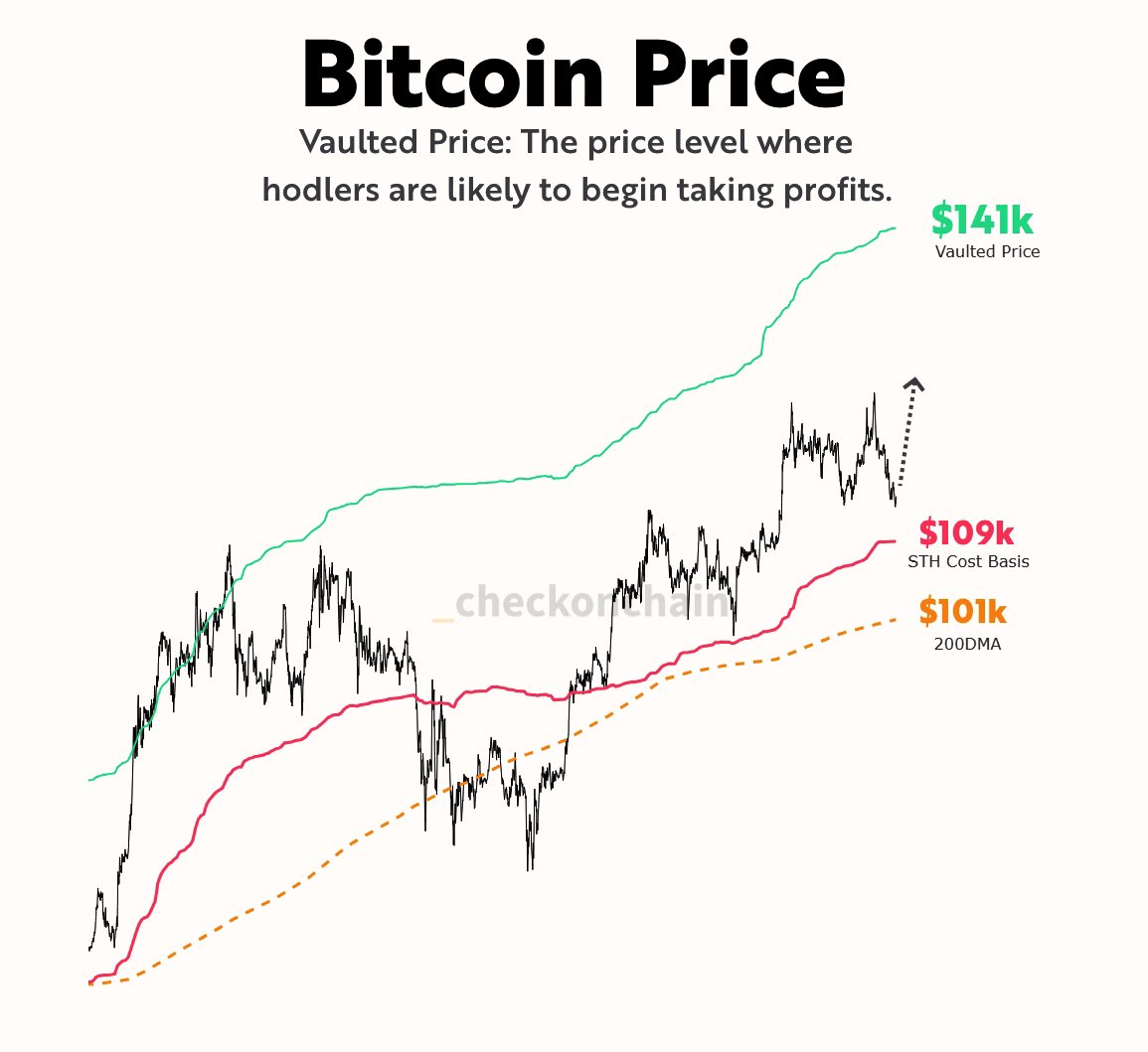 Jerome Powell may have just kicked off Operation $141,000. $BTC