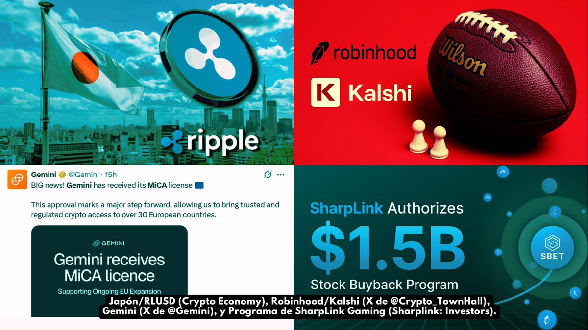 eDolphinLabs's tweet photo. Esta semana en Novedades Web3:

Ripple y SBI lanzarán RLUSD en Japón en 2026, Robinhood y Kalshi presentan mercados de predicción de fútbol y NFL, Gemini obtiene licencia MiCA en Europa, y SharpLink anuncia programa de compra de acciones por $1,500M.

Echa un vistazo 🧵👇 https://t.co/cB6hA6vVEX
