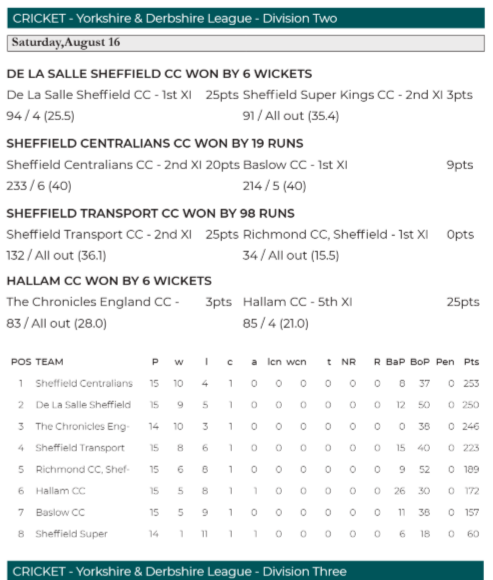 YDCLcricket's tweet photo. Issue 23 of the @southyorkssport is available to read.

Check out all the local sport in the S. Yorkshire area by clicking on their website:

https://t.co/xfGBckr3F4 https://t.co/OLNSlTtSVz