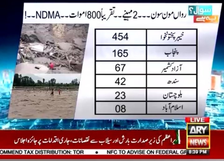 Heart wrenching. With emergency preparedness, precious lives could have been saved but unfortunately they were lost. Human life has no value in Pakistan. 

#Flood