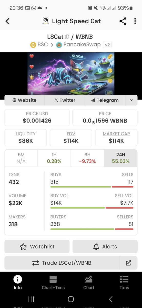 WAGMI (@wagmiwarriors25) on Twitter photo It may be like a dream, but it's gonna be a reality soon.
The Thicker is
<a href="/LSCatToken/">Light Speed Cat - LSCat</a>
Millions soon.
Don't miss out on this ride. It may be like a dream, but it's gonna be a reality soon.
The Thicker is
<a href="/LSCatToken/">Light Speed Cat - LSCat</a>
Millions soon.
Don't miss out on this ride.