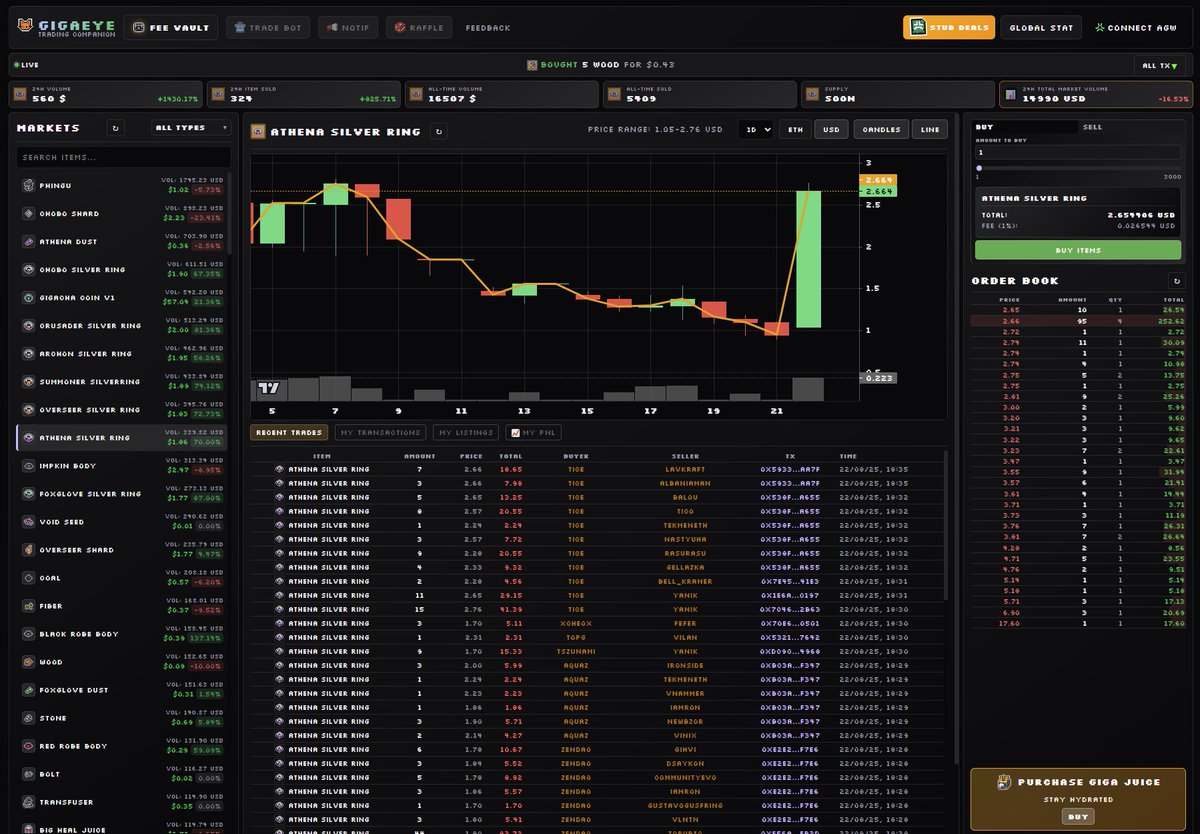 Dith (@0xdith) on Twitter photo uhhhhhh WOW... this isn't even the new gigaverse community-built tool I was referring to. 
but one of our players just released this insane trading companion website. 
we seriously have the best onchain builders creating stuff on top of the game. 
Blown away by this. uhhhhhh WOW... this isn't even the new gigaverse community-built tool I was referring to. 
but one of our players just released this insane trading companion website. 
we seriously have the best onchain builders creating stuff on top of the game. 
Blown away by this.
