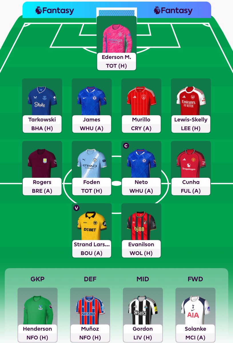 ThePabloseph's tweet photo. 🔒 Locked in

👨‍✈️ Neto

#FPL https://t.co/yb4g29SiR9