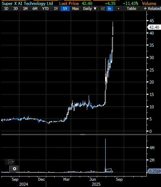 MajorTom tweet media