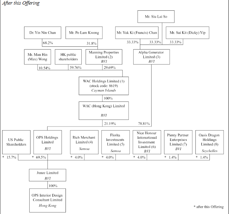 MajorTom tweet media