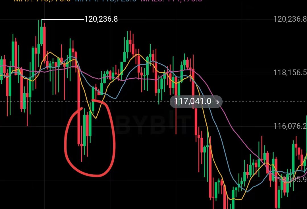 看这几天星象没啥起色我偏向于25 之前震荡磨底