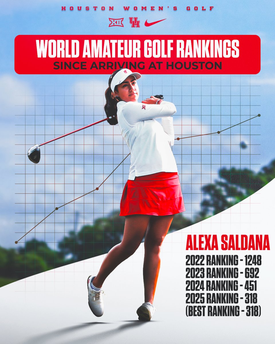 Houston Women's Golf  ⛳ 🐾 tweet media