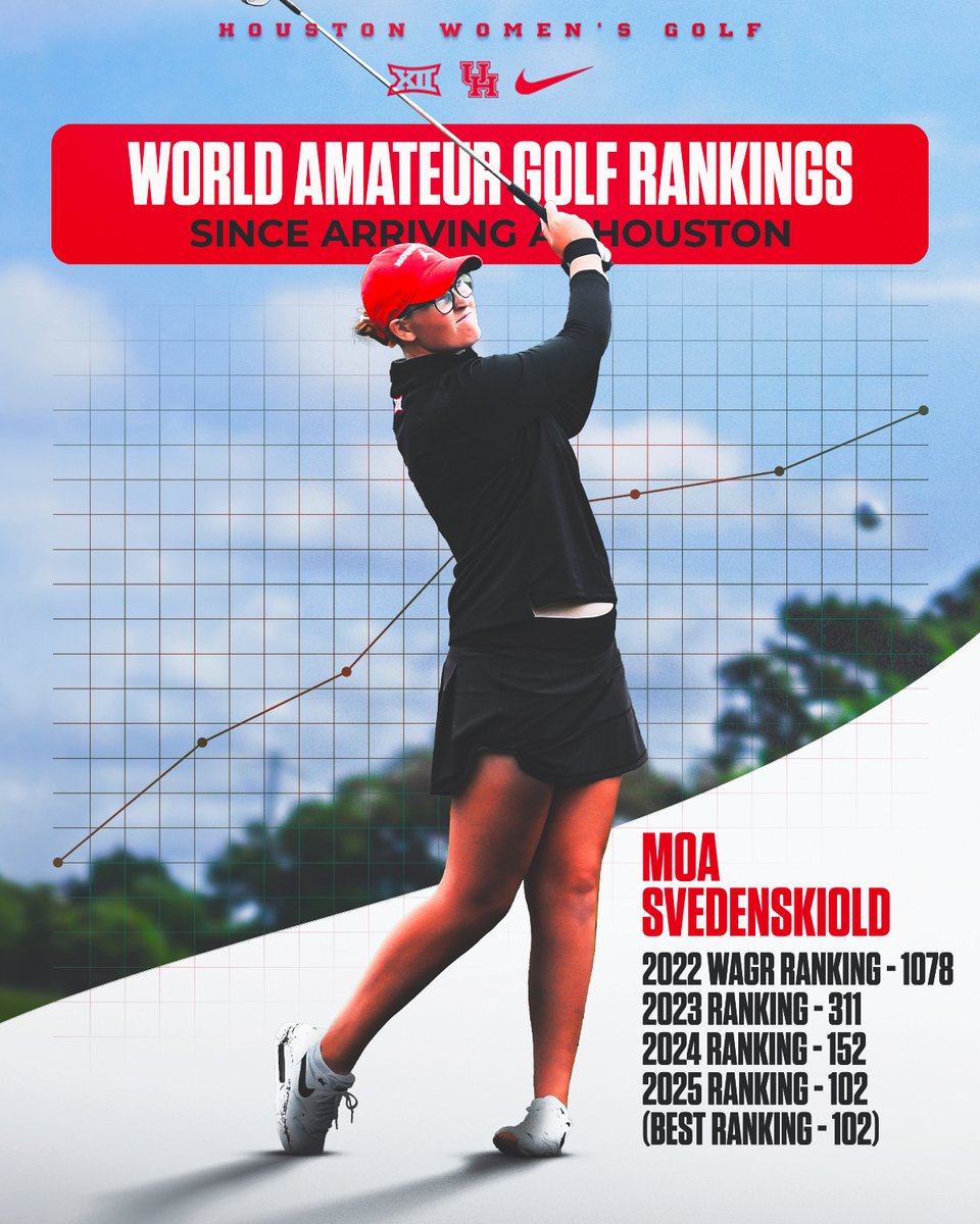 Houston Women's Golf  ⛳ 🐾 tweet media