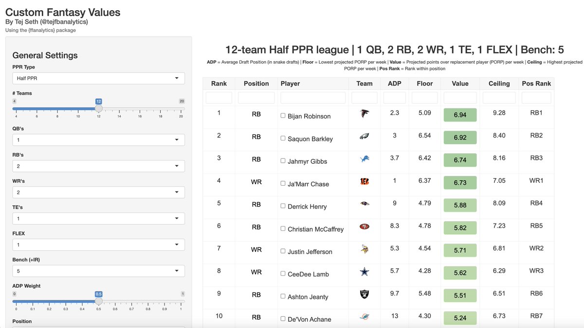 enjoy the fantasy drafts this weekend 🫡

zindigi42.shinyapps.io/custom-fantasy…