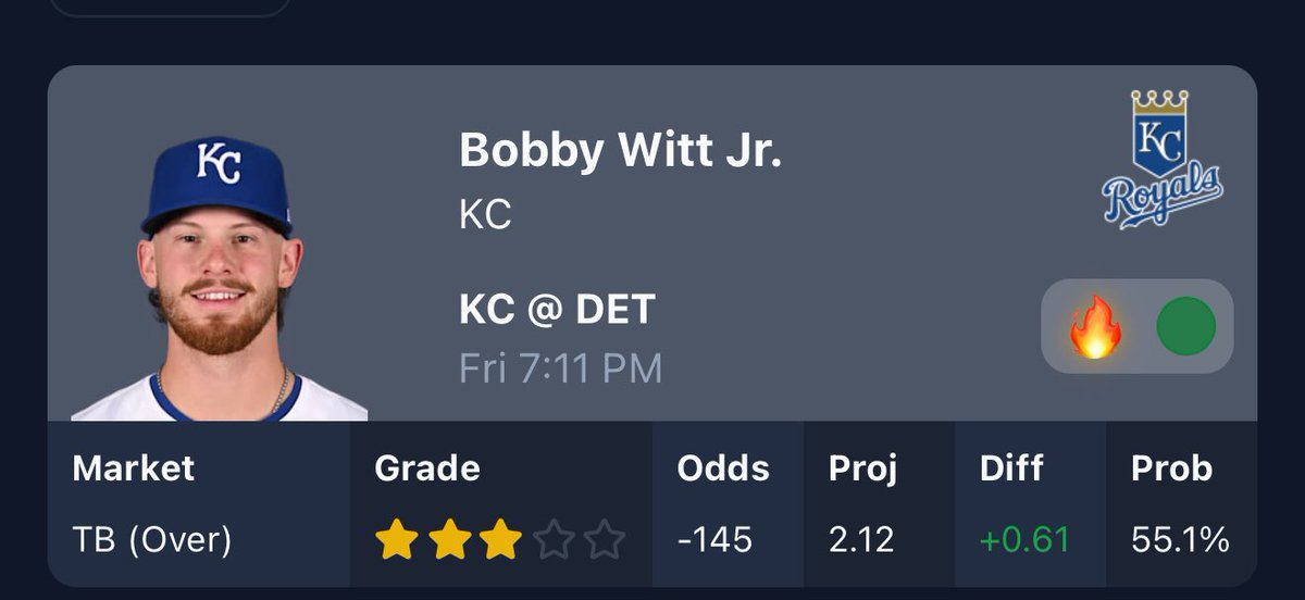 Gotham Gambling (@gothamgambling) on Twitter photo MLB POD powered by <a href="/BetalyticsInc/">BetAlytics</a>
Bobby Witt o1.5 Bases (-120)
Grade: ⭐️⭐️⭐️
🤖: 2.12 Total Bases
Bobby has went over in 3 straight and faces Casey Mize who he is 6/14 with 2 Homers and a triple against in his career. I also don’t mind his HRR line at all +money also
Back MLB POD powered by <a href="/BetalyticsInc/">BetAlytics</a>
Bobby Witt o1.5 Bases (-120)
Grade: ⭐️⭐️⭐️
🤖: 2.12 Total Bases
Bobby has went over in 3 straight and faces Casey Mize who he is 6/14 with 2 Homers and a triple against in his career. I also don’t mind his HRR line at all +money also
Back