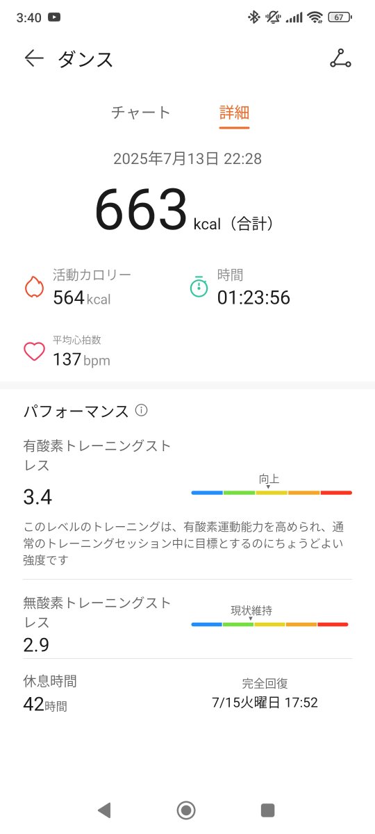 LEGOLAS_FEZ's tweet photo. 【HUAWEI band 10】

2カ月使用。6から乗換え

各計測精度向上、ベルト付け替え、自動調光、軽量薄化、スポーツモード項目追加、電池持ち向上、ダイヤモンドカットのフォルム

基本は6で完成感があったが、マンネリ化の批判を恐れず変に変えずに細いブラッシュアップを積み重ねてきた開発方針が最高 https://t.co/9VPan4APvv