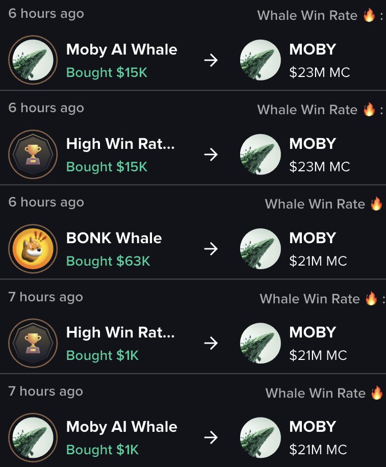 $MOBY migration to <a href="/bonkfun/"></a> in September. Bonk whales starting early I see. Guess them and other whales realize future is bright for <a href="/mobyagent/">Moby</a> 😏🐋🔥🚀<a href="/bonk_inu/">BONK!!!</a> <a href="/assetdash/">AssetDash</a> <a href="/theunipcs/">Unipcs (aka 'Bonk Guy') 🎒</a> <a href="/mattdorta/">Matias | Moby 🐳</a>
