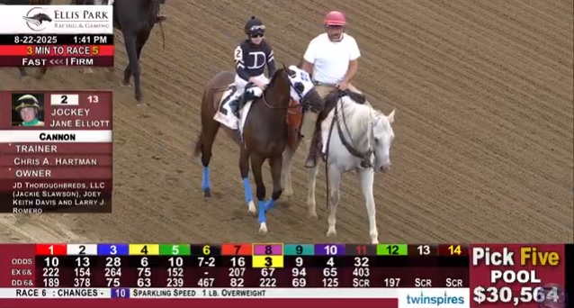 Results of the Friday race 5 at Ellis Park <a href="/EllisParkRacing/">Ellis Park Racing & Gaming</a> 🏇🇺🇸 
🥇Cannon (14-1)
J: Jane Elliott <a href="/jpelliott95/">Jane Elliott</a> 
T: Chris Hartman
Congratulations Jane‼️👊
#winner #EllisPark #horseracing #Kentucky #congratulations