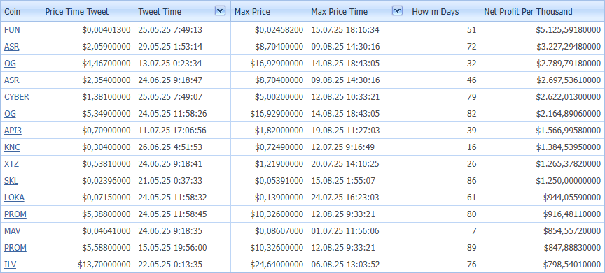 cryptopredict61's tweet image. What would be your net profit if you invested $1000? 
#CryptoAppreciation #CryptoGains