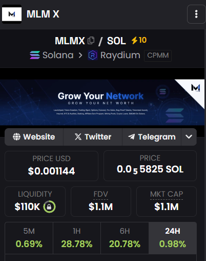 VKΒΉβΈ (@rdxgod100) on Twitter photo Aped into $MLMX 
Market finally looks good again, 
Thanks to Powell. 
Was waiting for something to size into and this all-in-one project looks full of potential πβ Aped into $MLMX 
Market finally looks good again, 
Thanks to Powell. 
Was waiting for something to size into and this all-in-one project looks full of potential πβ