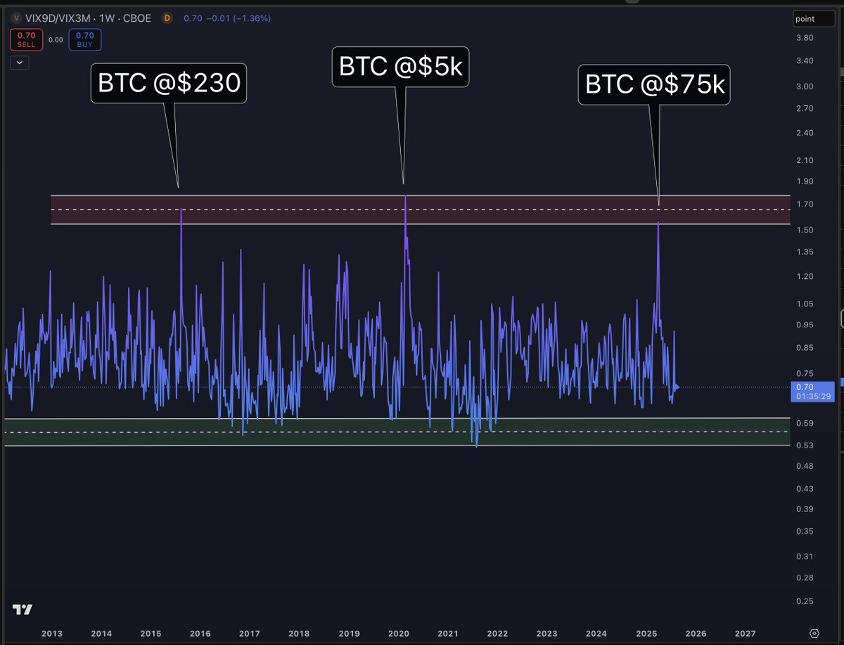 Oz (@askcryptowealth) on Twitter photo Still no top... Still no top...