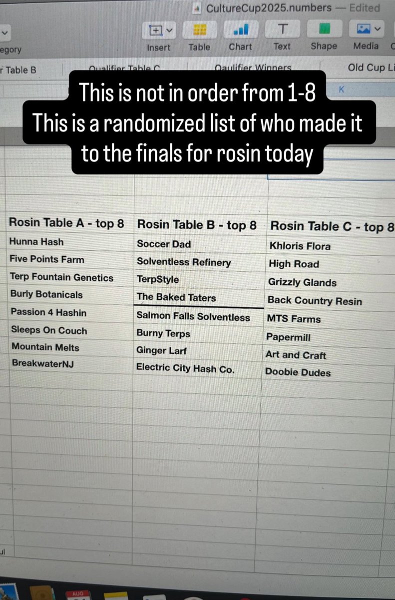3/4 of the way through day 2 Finals of the <a href="/culturecup207/">TheCultureCup207</a>