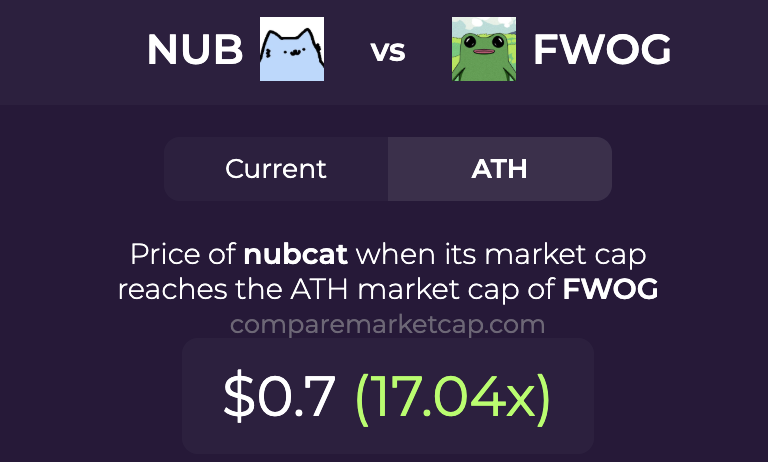 CompareMarketCap tweet media