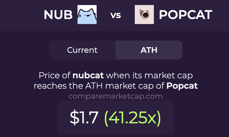 CompareMarketCap tweet media