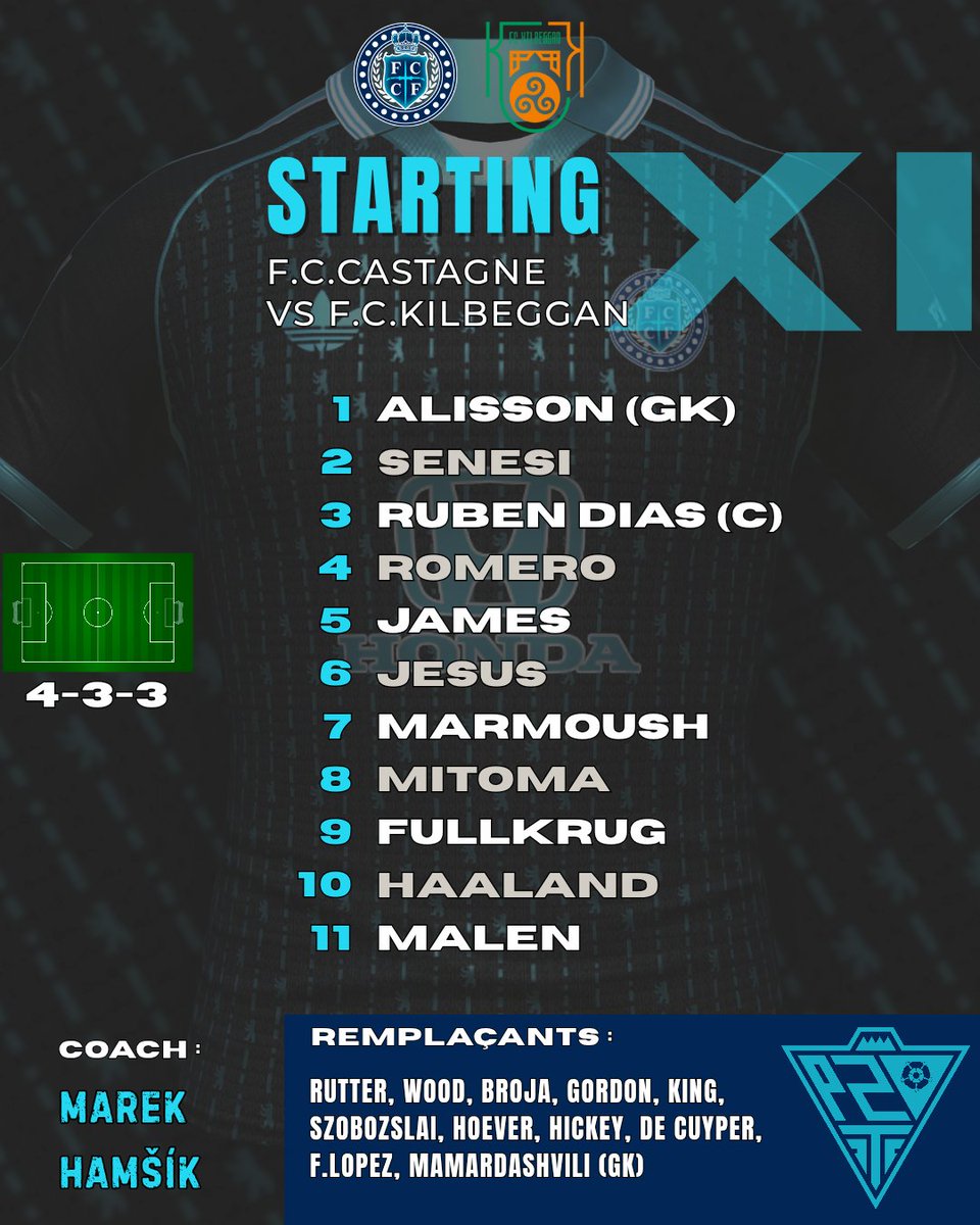 F_C_CASTAGNE's tweet photo. Voici le 1️⃣1️⃣ de départ.

🚢 Le drakkar a bien accosté en Irlande et nos joueurs sont prêts à se battre pour nos couleurs et la victoire !

©️ Dias capitaine dans le 4-3-3 habituel.

#FCKFCC #ForzaCastagneSempre https://t.co/82oMiyFfFt