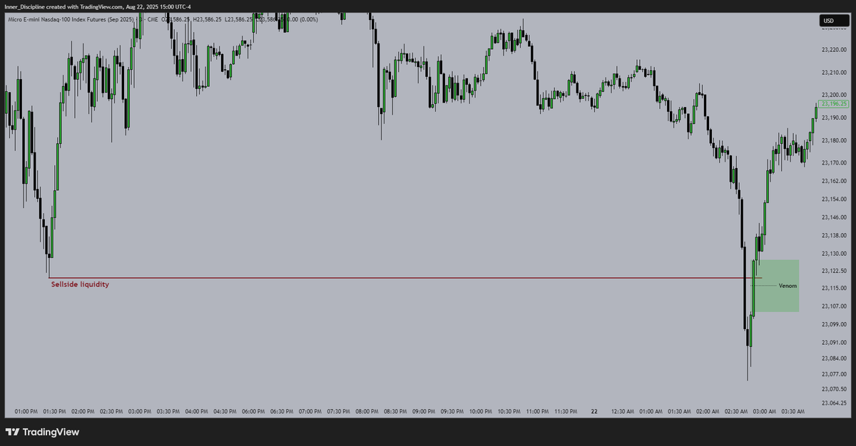 InnerDiscipline's tweet image. Venom model in the London session
x.com/InnerDisciplin…