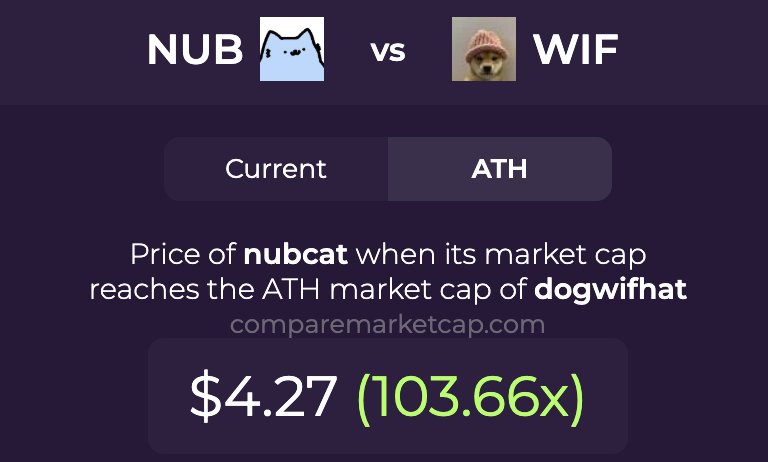 CompareMarketCap tweet media