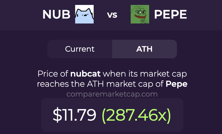 CompareMarketCap tweet media