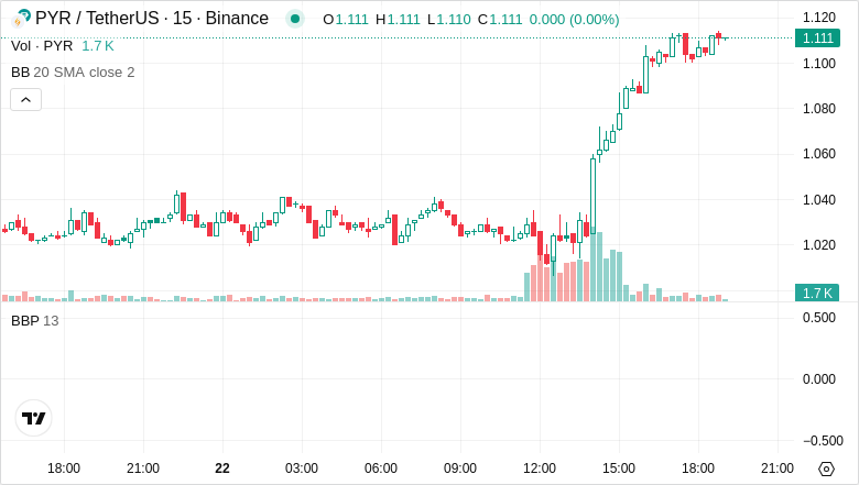 Golden1Team's tweet image. #ENSUSDT on the rise! 📈 Positive investor sentiment fuels optimism. 🚀 Are you in? #Crypto #Investment

Find details - 👉 t.me/+248FnxluSnswZ…

#ENS $ENS #AiCrypto #AiSignals