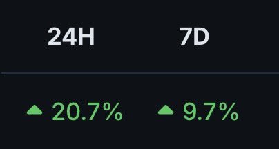 stillbearish's tweet photo. BREAKING: $BOBO Price surges 20% on the day. Now up 10% on the week, after Jerome Powell hints at rate cuts.  #BBR 🐻 https://t.co/U9CXXskseX
