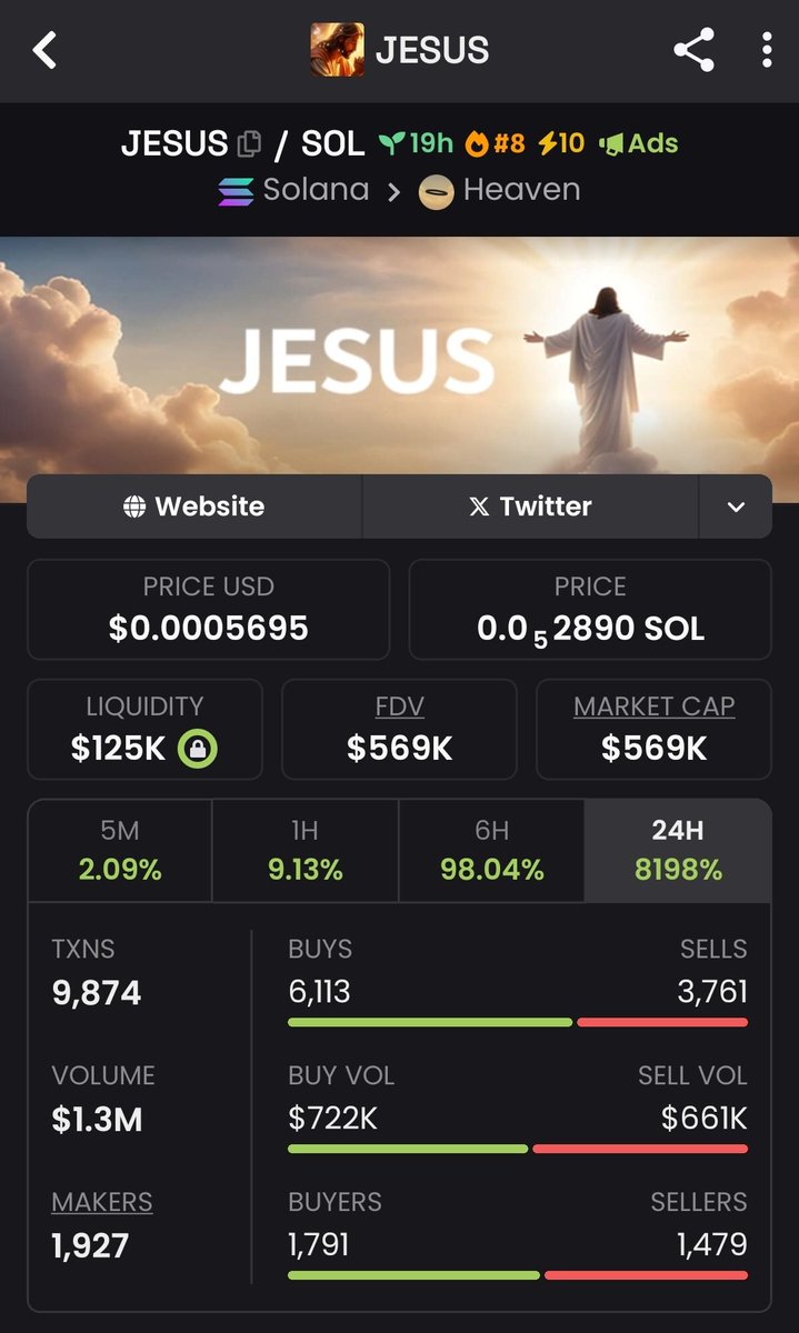 community_swap's tweet photo. How active is this community? 

Should I ape? 👀

$Jesus https://t.co/J3BS43hZqi