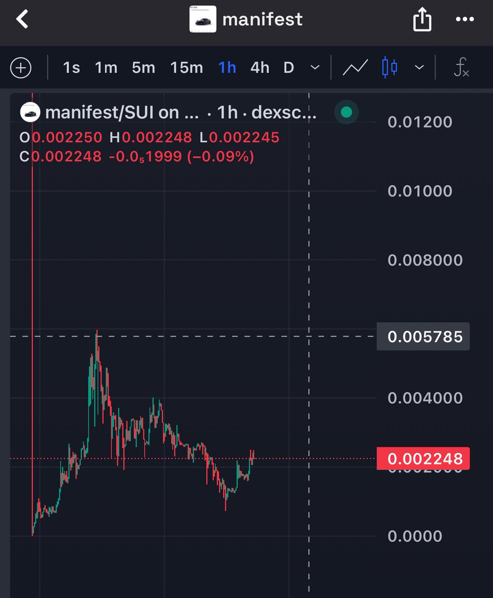 Manifesting that we are going higher 🏎️

<a href="/manifestsui/">MANIFEST</a> <a href="/funkiidotsui/">funkii.sui</a> <a href="/josemvcerqueira/">ターニャ🪖 (McD arc)</a> <a href="/0xd34th/">death</a> <a href="/blastdotfun/">blast.fun 🪖</a> <a href="/EmanAbio/">Adeniyi.sui</a>