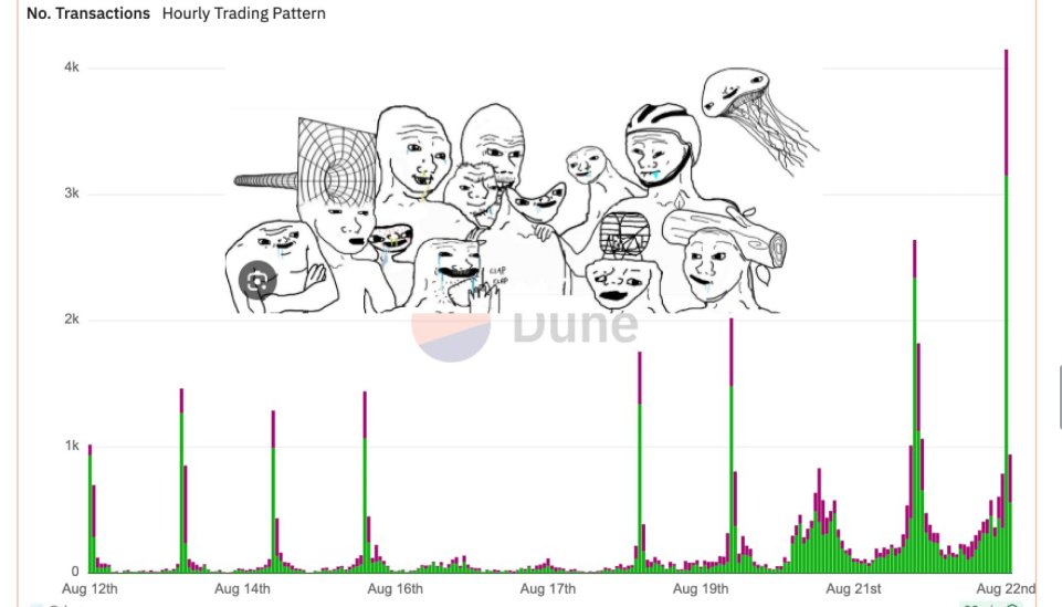 First 10 days. 

What a team I got here <a href="/footballdotfun/">Football.Fun</a>