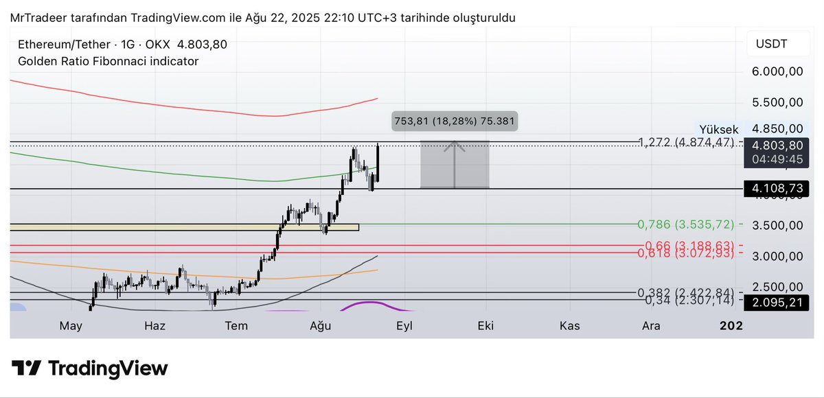Mr. Trader tweet media
