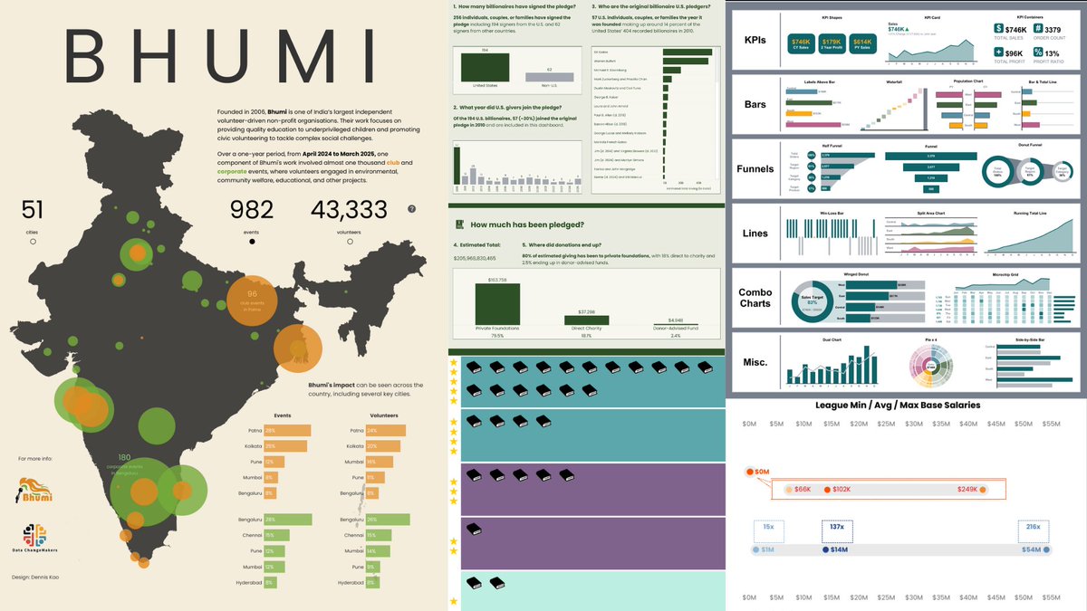 This week in the #DataFam Roundup: fresh vizzes, useful Tableau tips, and community highlights you won’t want to miss: tabsoft.co/474bhsm