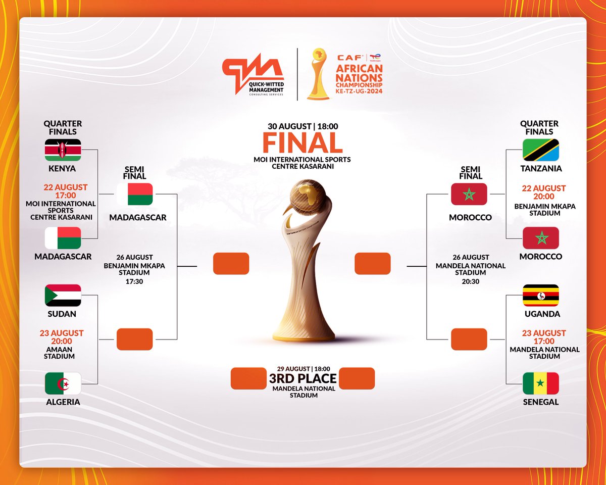 🚨🔥Morocco 🇲🇦 beat Tanzania 🇹🇿 by the narrowest of margins to qualify for the semi-finals of the African Nations Championship.  #QuickWittedMGT #DestinationMorocco2025 #CHAN2024