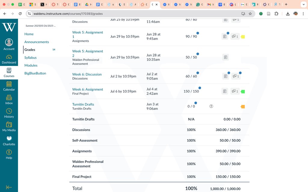This what it look like when you let me run your class:
📌 No L’s
📌 No missed deadlines
📌 All A’s

Fall 2025 spots are now open! If you want your semester to look like this, hit my DM before it’s too late  #HBCU #FallClasses