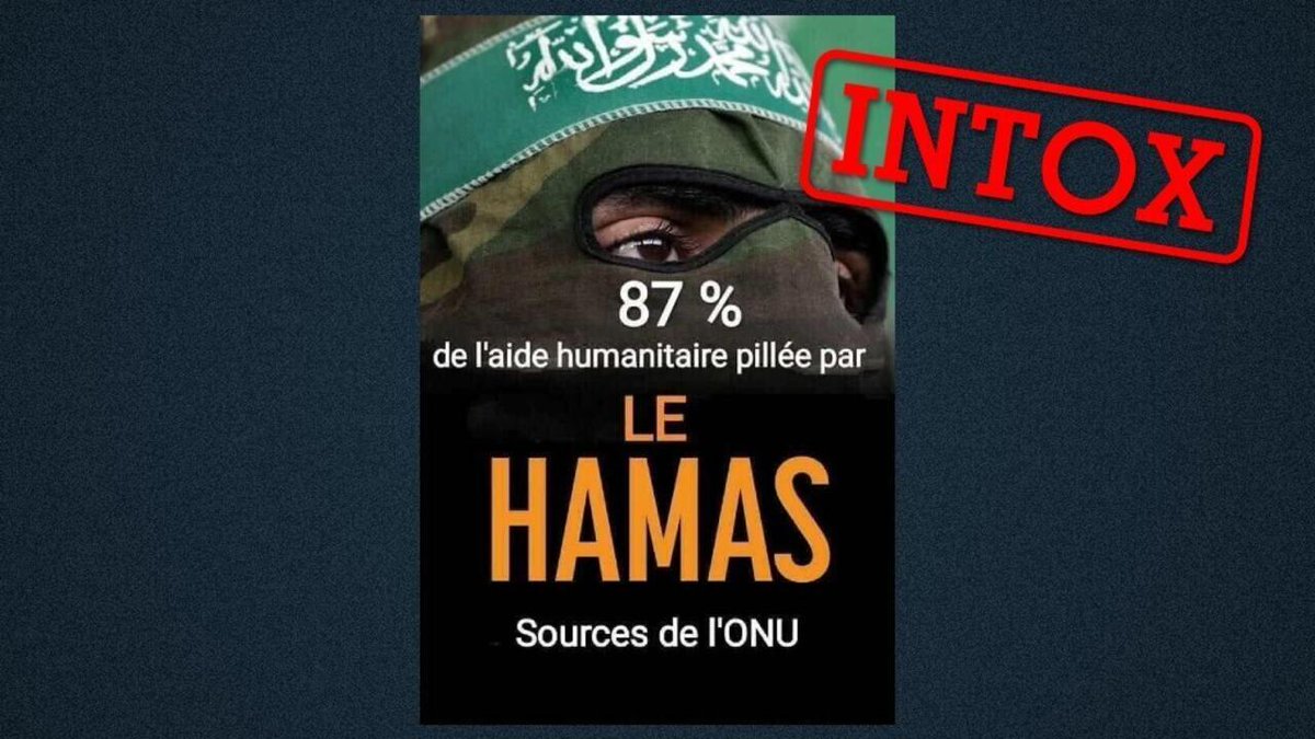 Non, l’ONU n’a pas déclaré que 87 % de l’aide humanitaire à Gaza est pillée par le Hamas f24.my/BNpF.x