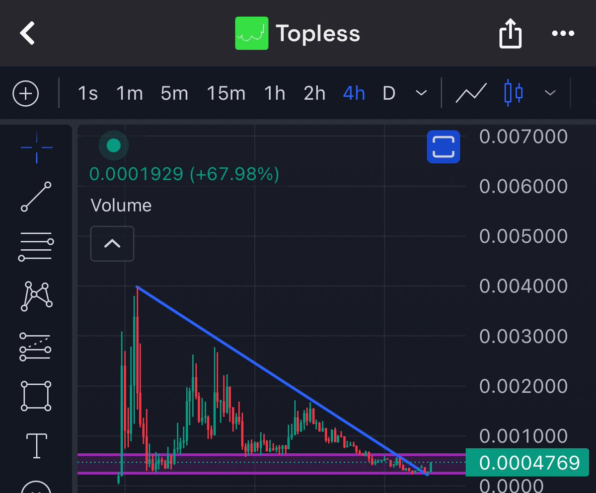 The coin you never knew you needed 📊

#Topless