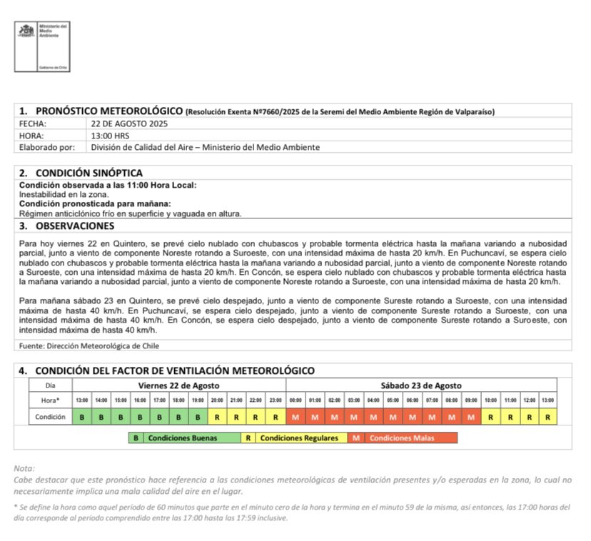 Pronóstico para el día viernes 22 de agosto para las comunas de #Concón #Quintero y #Puchuncaví  <a href="/muniquintero/">Ilustre Municipalidad de Quintero</a> 
<a href="/PuchuncaviMuni/">Muni Puchuncaví</a> <a href="/municoncon/">municoncon</a>
Más información en 👉airecqp.mma.gob.cl