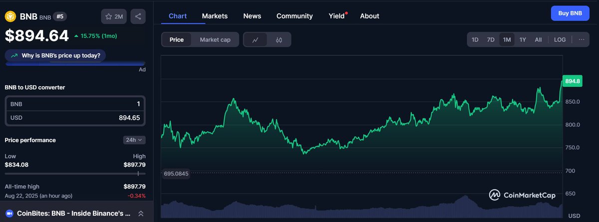JUST IN: $BNB reaches a new ATH🚀