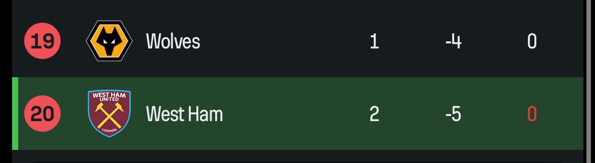 WWFC_Bren's tweet image. Thanks @ChelseaFC 
The Europe push has begun 🔥