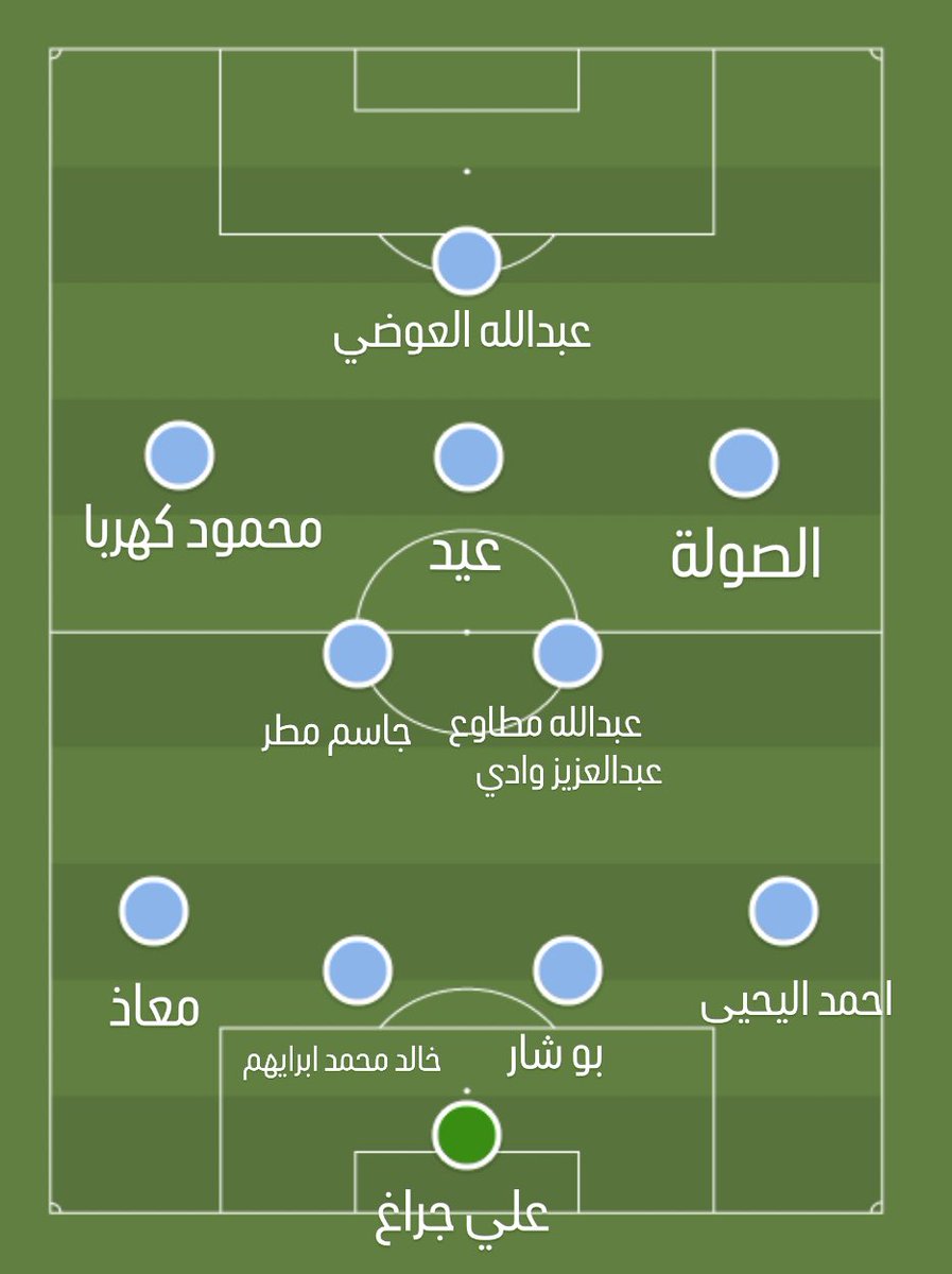 🚨التشكيلة المثالية حتى الان 🚨

نقطة ضعف واضحه جداً جداً في الباكات مستواهم  عادي 

 #القادسية
