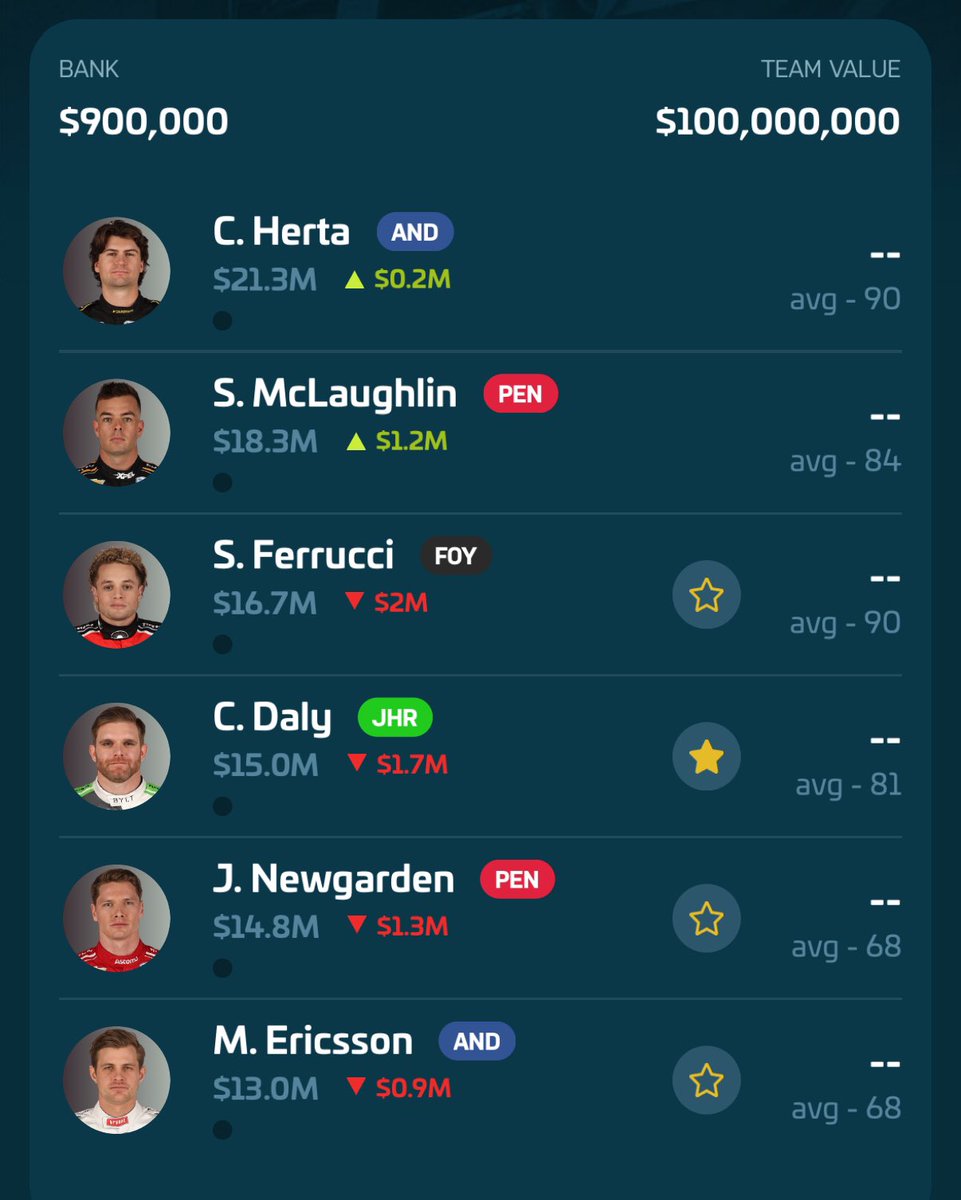 Here’s my sub $100m lineup for Milwaukee #IndyCar