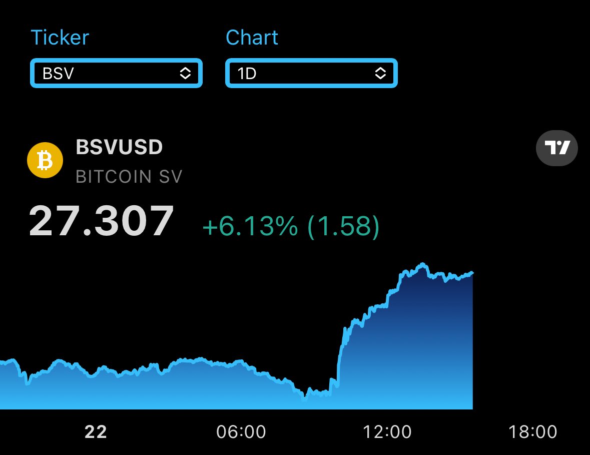 BSV up 6%+
foxplorer.org/live

<a href="/yours_foxplorer/">foxplorer</a>