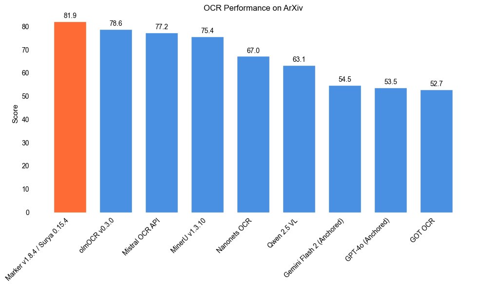 You can teach old models new tricks!  

We added math capability to the 650M param surya OCR earlier this year.  Its now better than frontier LLMs and 7B+ models at the arxiv math part of the olmocr benchmark.