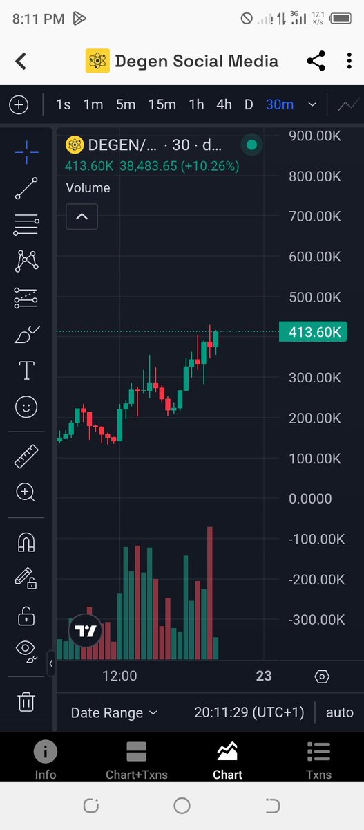 UsmanMoham82170's tweet photo. @degenin_sol  " thanks to the community 🚀🚀🚀

Early vs Now on DEGEN🚀  
- Entry: $242.88k  
- Now: $413.60k  

Solid work by the @degenin_sol community 👏  
#Solana #TrendHunter 🔥🔥🔥 https://t.co/KPqCx8TEFd