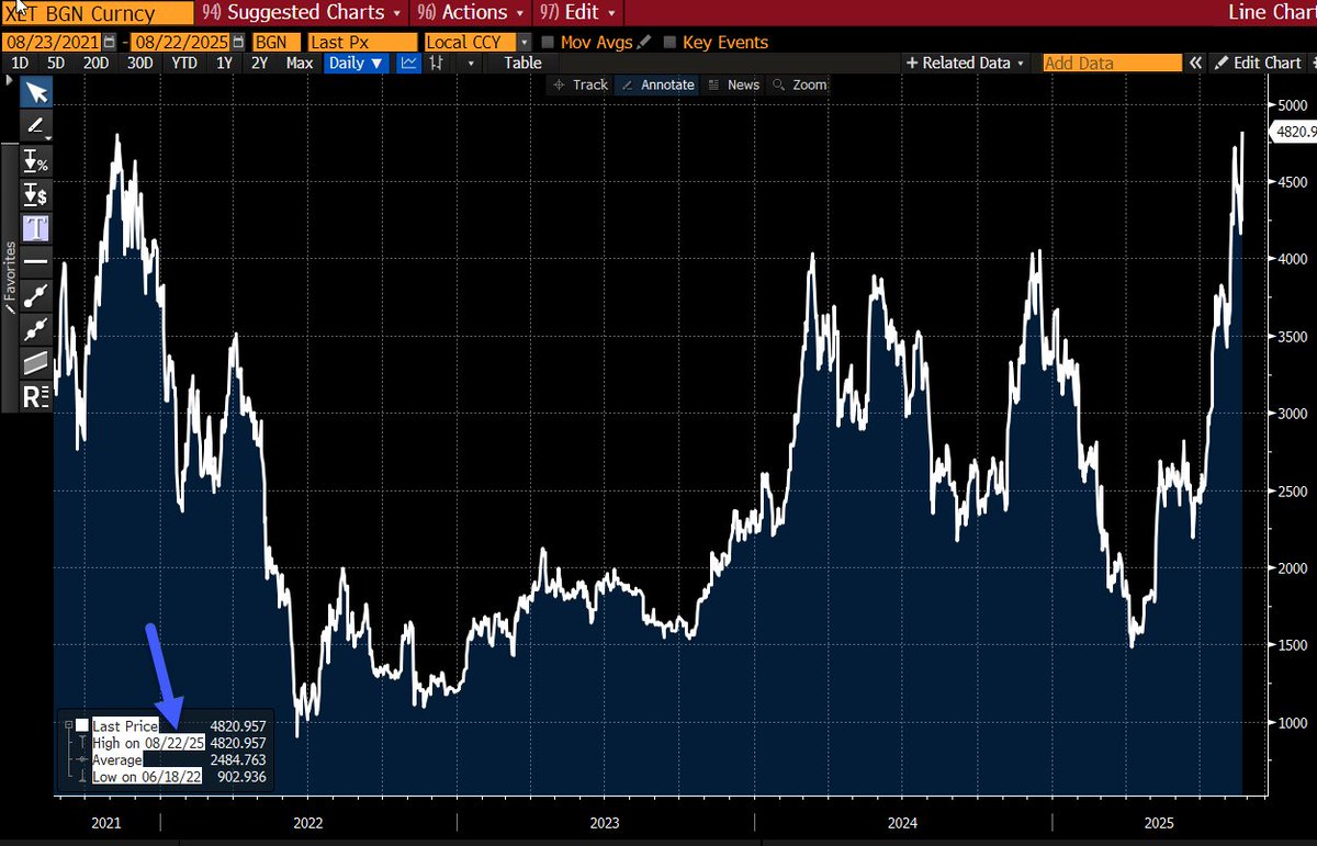 🚨 ETH ALL-TIME HIGH