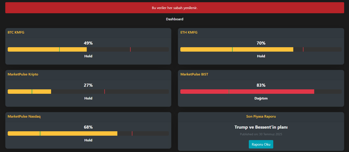 Size çok güzel bir haberim var: Ben de artık KMQuant'ın bir parçasıyım🥳

Neden mi KMQuant? Uygun fiyat, kolay ara yüz ve Türkçe.

On-chain verinin önemi hem kripto piyasasında hem de geleneksel piyasada her geçen gün artıyor. Veri platformları, özellikle de on-chain veri