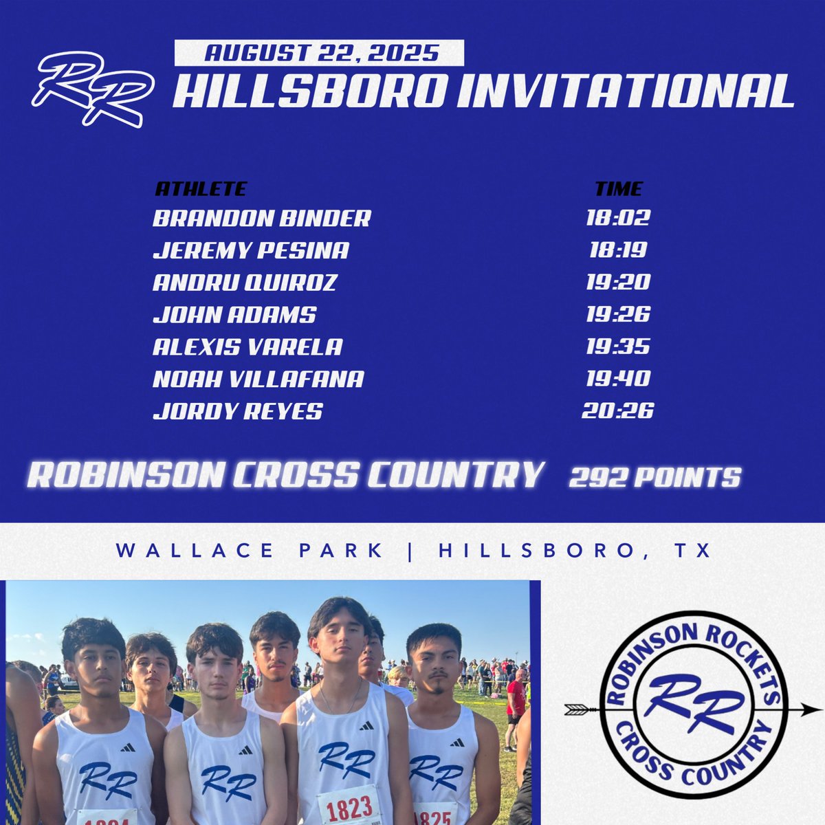 Robinson Rockets XC/Track and Field tweet media